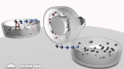 Hosokawa Alpine Mechanofusion System Nobilta - Principle of Operation