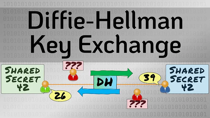 Diffie-Hellman Key Exchange - the MAGIC that makes...