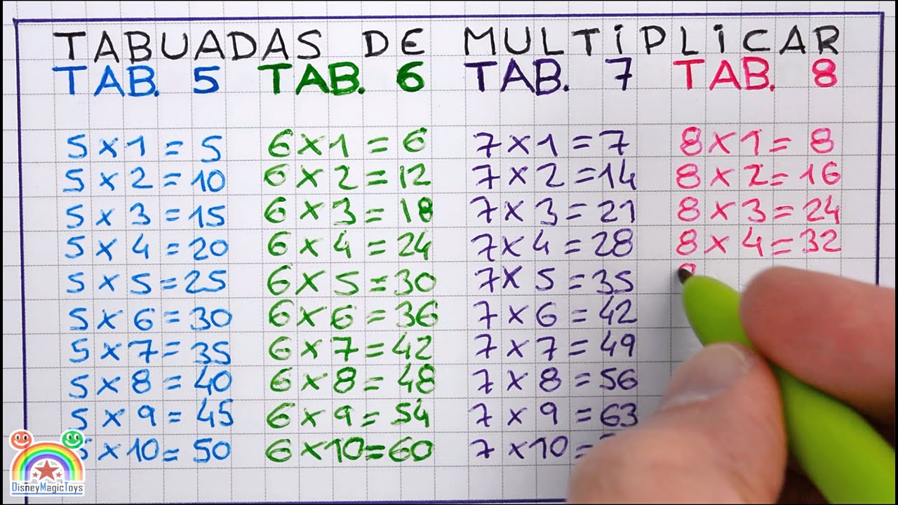 TABUADAS DE MULTIPLICAR 