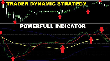 Best Traders Dynamic Index Strategy | 100% Perfect Intraday Trading (TDI Explained for Beginners)