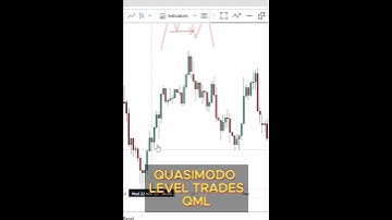 QUASIMODO LEVEL TRADES (QML) #mpl #forex #quasimodo #qml #trading