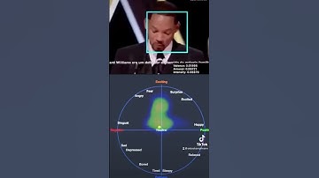 AI captures human emotions in real time #artificialintelligence #ai #chatgpt