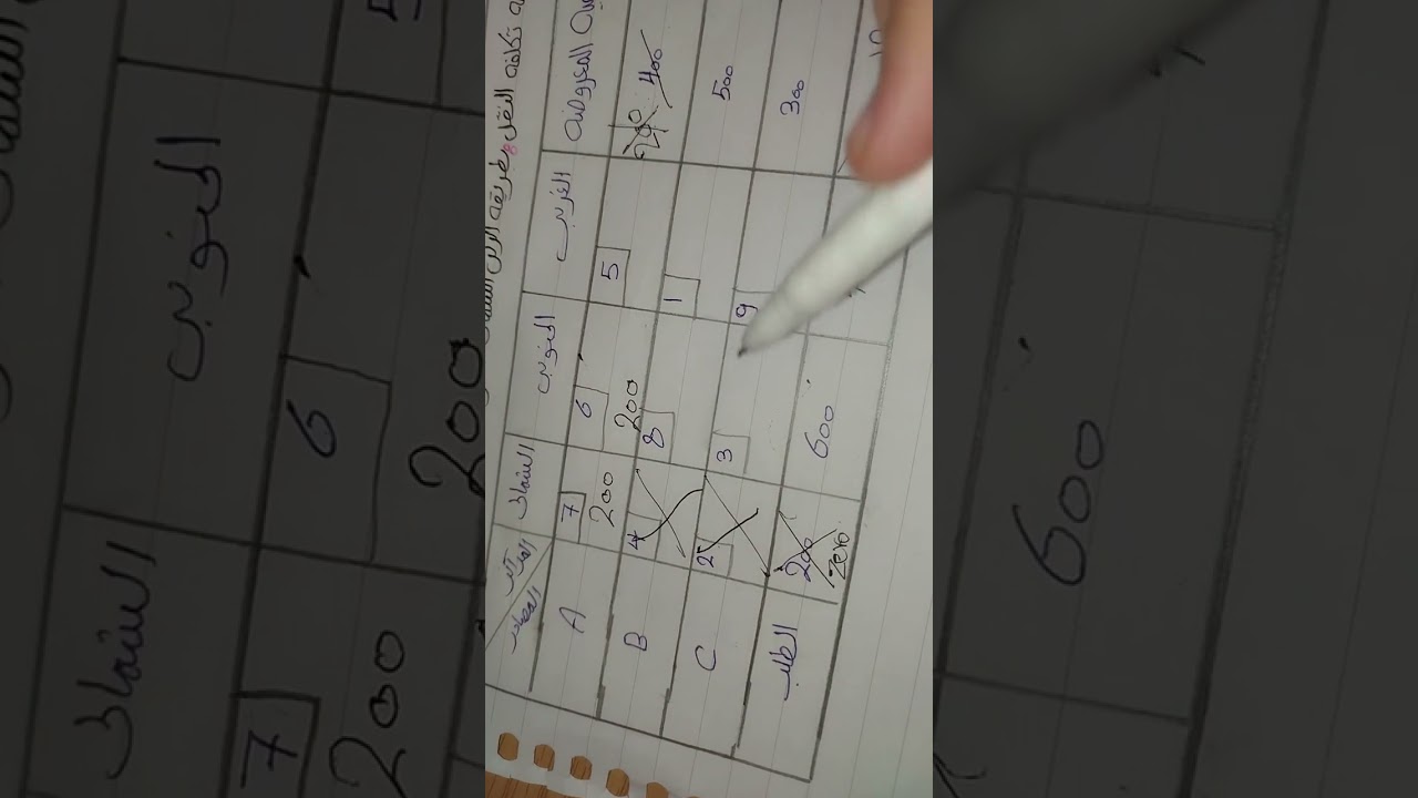 المسئله التانيه ماده اللوجستيات تانيه نظم معلومات/تجاره