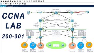 Final Lab - CCNA 200-301 (عربي)  تطبيق عملي شامل للدورة