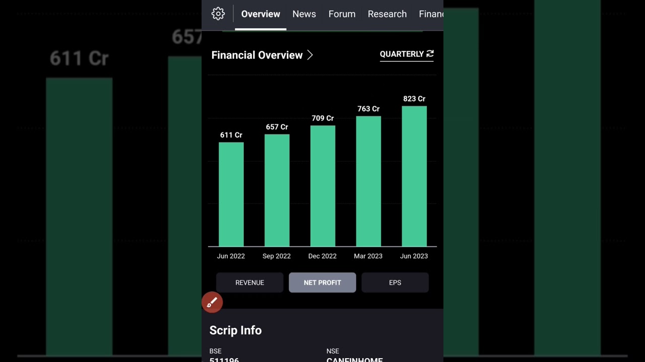 Fraud happened in Canfin home, complete share analysis 
