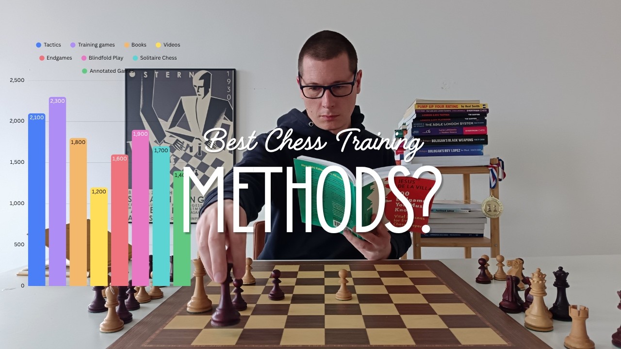 12 Best Chess Training Methods Ranked and Explained