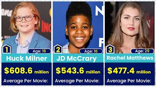 Highest Paid Child Actors in Hollywood-Under the Age of 30 Profile