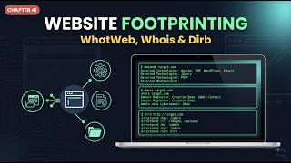 Website Footprinting Tools Explained (WhatWeb, Whois, Dirb) | Kali Linux Course Chapter 41 #kali screenshot 5