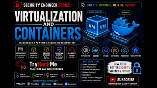 Virtualization and Containers | TryHackMe Security Engineer Walkthrough