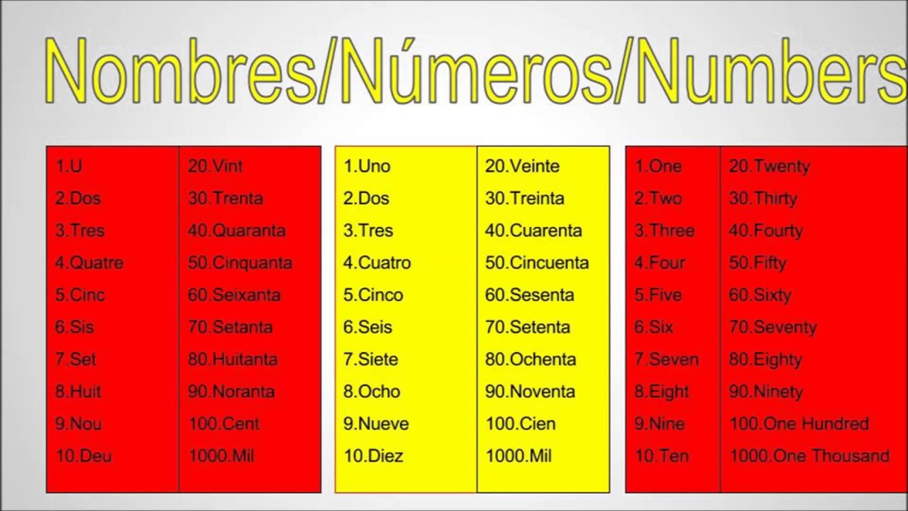 Spanish English Dictionary YouTube spanish-english-dictionary-youtube