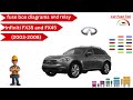 Car Fuse Tap Infiniti FX35 and FX45 (2003-2008) Fuse Diagram