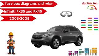 Car Fuse Tap Infiniti FX35 and FX45 (2003-2008) Fuse Diagram