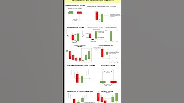 Bullish Reversal Patterns #shorts #viral #stockmarket #trading #shortsfeed #optionstrading