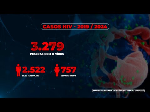 Campanha mundial em Dezembro conscientiza sobre casos de IST's, HIV e AIDS 04 12 2024