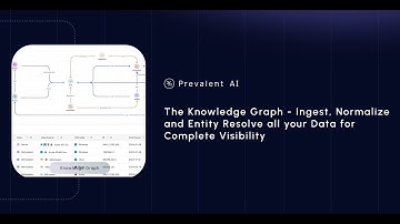 6. The Knowledge Graph - ingest, normalize and entity resolve all your data for complete visibility