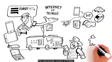 Connect all your assets with IoT.