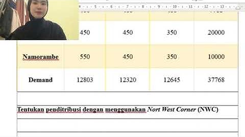 TUTORIAL MENYELESAIKAN MASALAH TRANSPORTASI MENGGUNAKAN POM-QM FOR WINDOWS