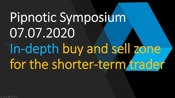 Buy and sell zones for the shorter-term trader