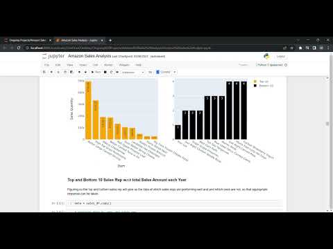 Amazon Sales Analysis  (Ineuron Internship project)