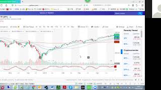 Setting Up Charts in Yahoo Finance to Read