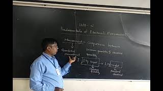 Electronic Measurement & Instrumentation (EMI-22333)