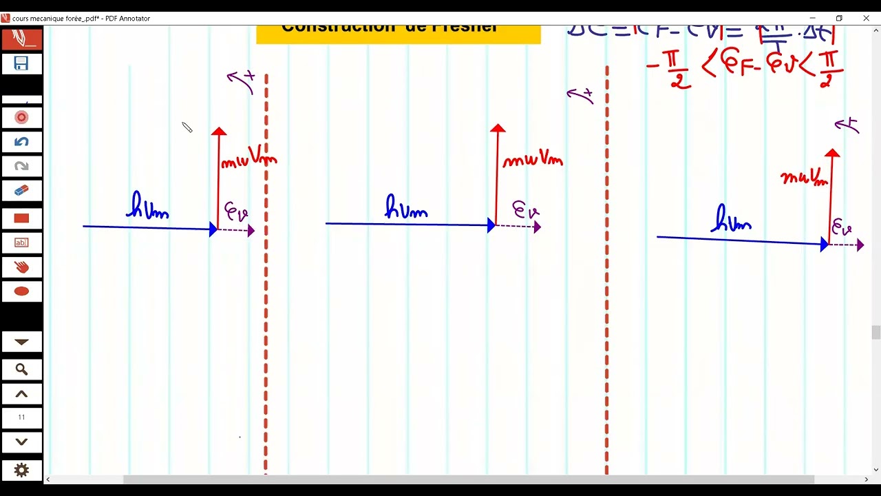 mécanique forcées   vitesse