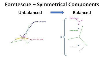 Symmetrical Components