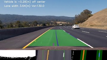 Lane Detection