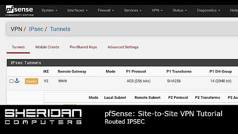 pfSense | IPsec site to site networking setup | Routed IPsec VPN | 2021
