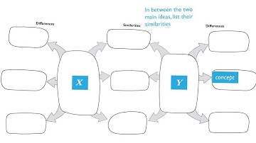 How to COMPARE and CONTRAST using a SOLO Taxonomy Map - HookED