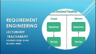 Lecture 9: Traceability in requirement engineering|| SI-341 || @innovateITzoneofficial