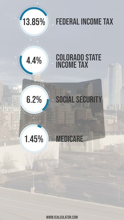 What Is 95 000 After Tax In Colorado YouTube what-is-95-000-after-tax-in-colorado-youtube