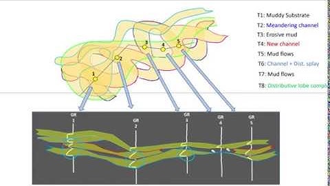 Fluvial Systems and Channel Fills 4