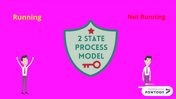 Dispatcher in Operating System