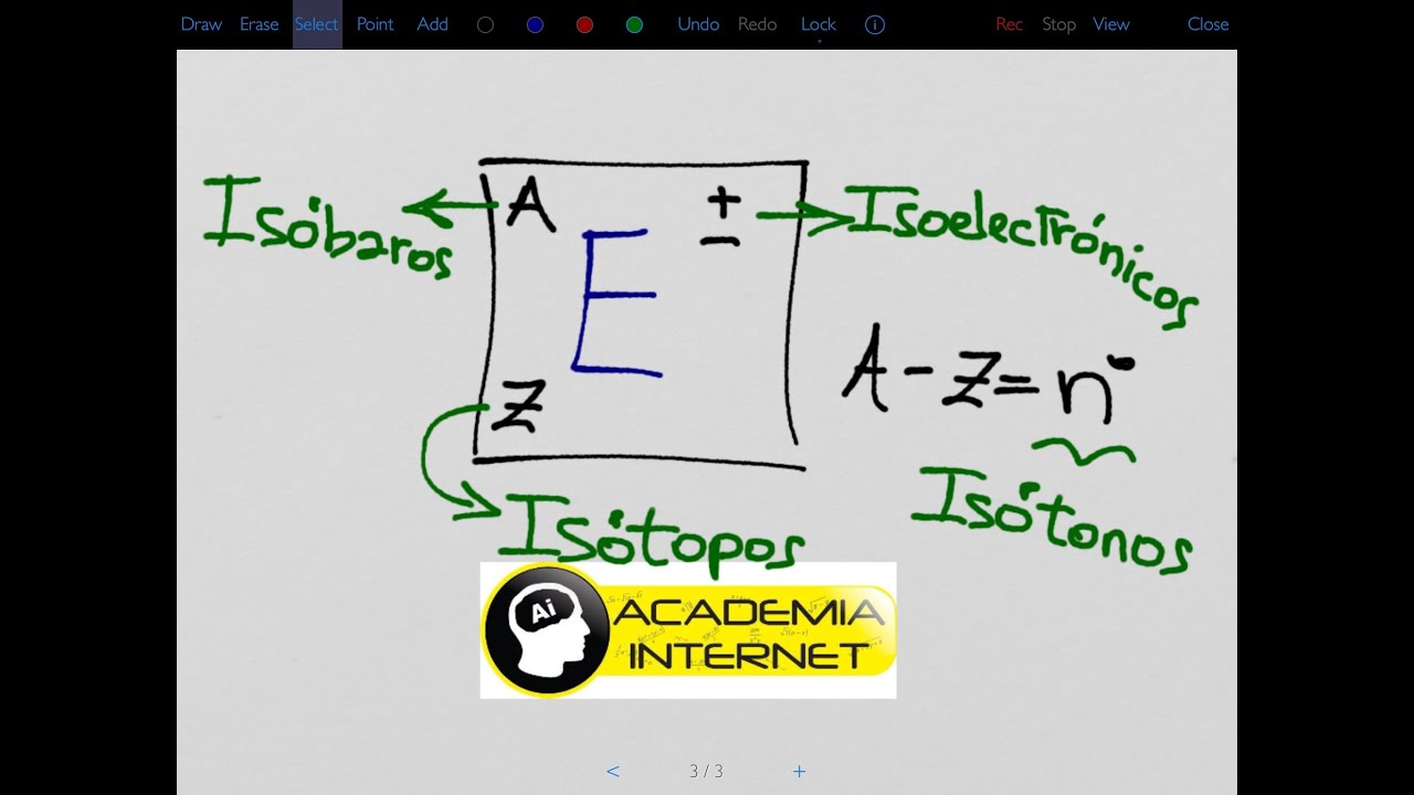 Un Atomo X Es Isobaro Con El Zn Emite 2 Particulas A Es Isotono Con El Fe Calcular X 3 Youtube