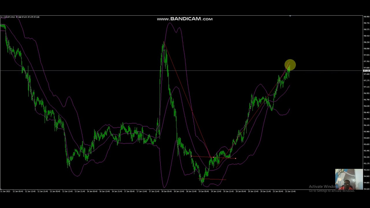 learning-how-to-make-side-income-reading-forex-youtube