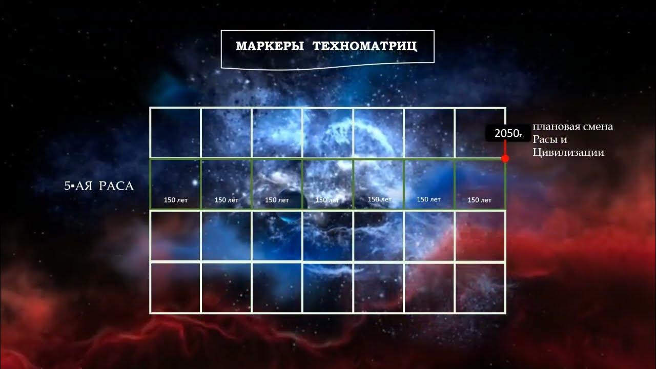 Маркеры реальности. ТЕХНОМАТРИЦА Т.