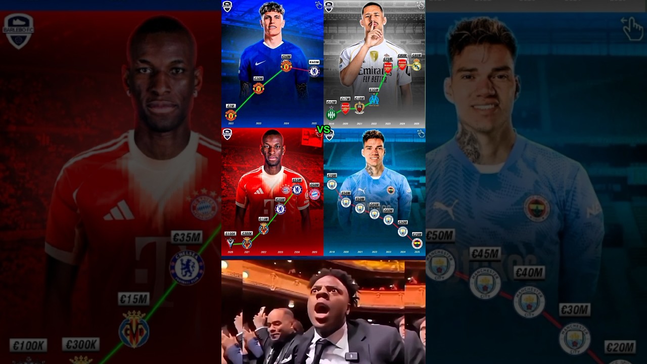 Most EXPENSIVE Young Stars ⚡ | Market Value Evolution