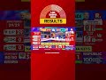 Election Results: 2024 BJP Results Are Not The Same as 2014 and 2019, Says Arnab | Lok Sabha