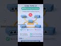 CCNA topic 21. #salmanattock #ciscocertification #salman_attock #saلmaن #ccna #cisco