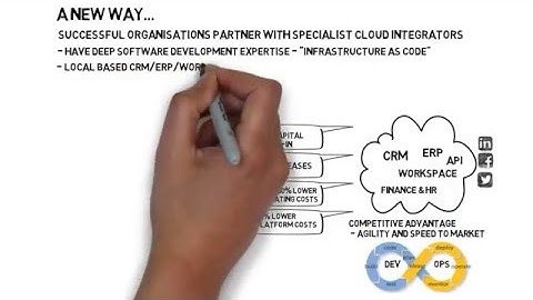 How to Accelerate your Digital Transformation