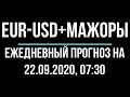 Евро доллар и пары мажоры - прогноз форекс на 22 сентября 2020. Технический анализ графика  цены.