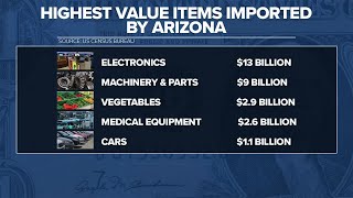 Inside the Numbers: How do tariffs work?