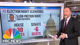 Chuck Todd: 3 Scenarios For Election Day 2022