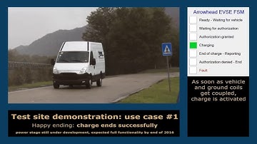 Arrowhead Framework in e-mobility recharge applications: charge on-the-move technology