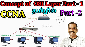 Concepts of OSI Layer Part-1 in tamil [CCNA Part 2] |  Network Ravi