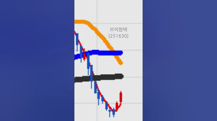 브이원텍(251630)