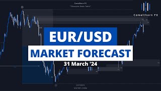 EUR/USD Market Forecast (April Outlook) - Smart Money Concepts