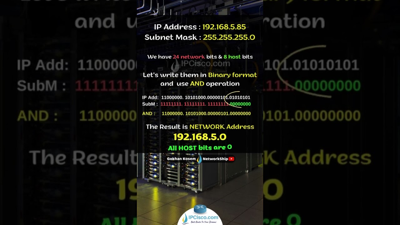 IP Subnetting!!!🔥🔥🔥