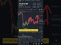 Bitcoin Crash 23 May 2026